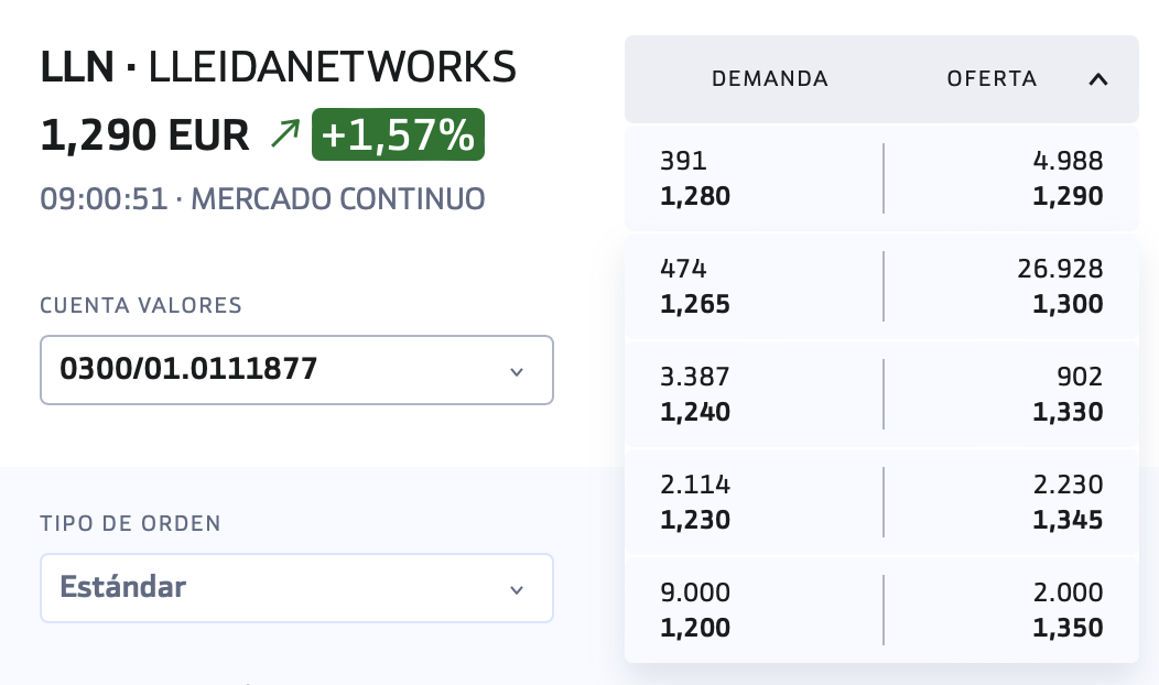 grafico de la accion Lleidanetworks