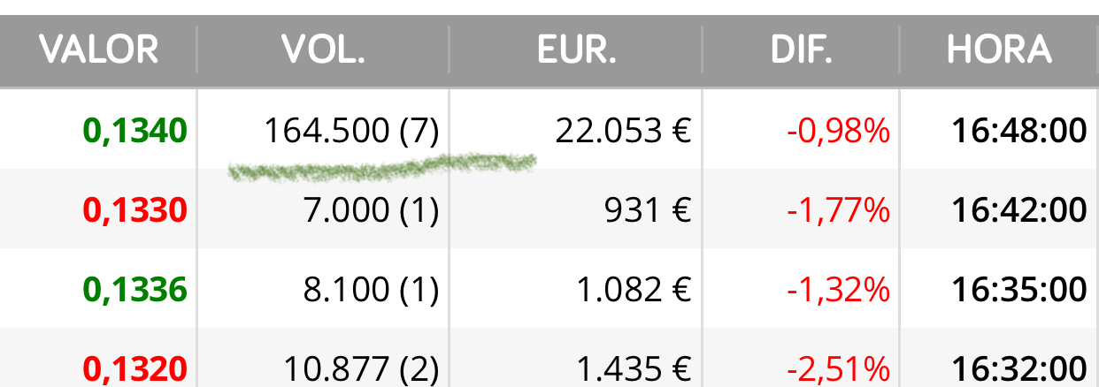 Buena compra ahora