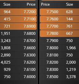 grafico de la accion Grupo San Jose