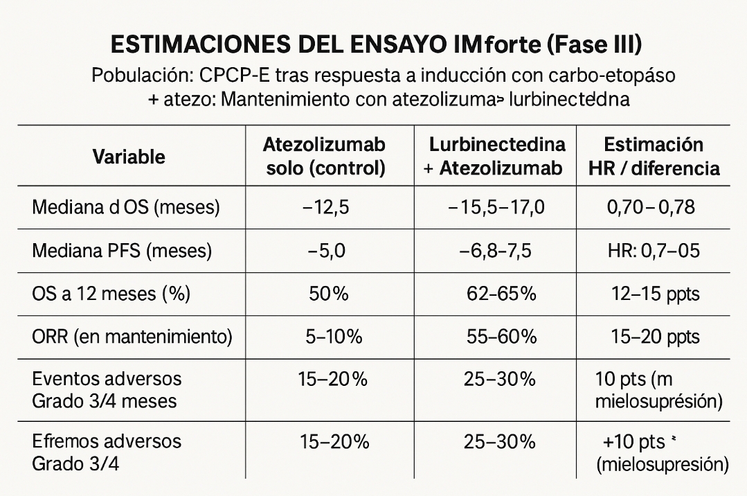 Las estimaciones de chat gpt, no están nada mal, aplaudo con las orejas