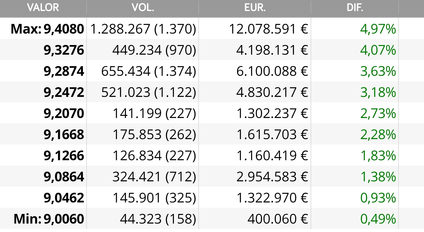 grafico de la accion Grifols A