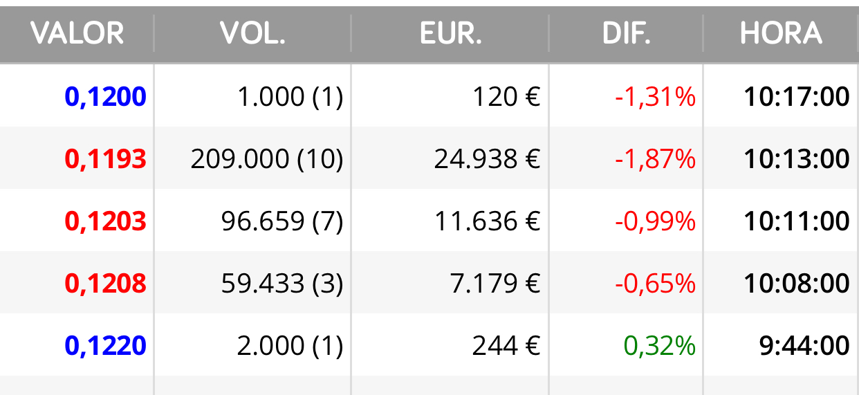 Paquete de 200.000 lo de siempre..
Ayer también compraron algunos y soltaron ..