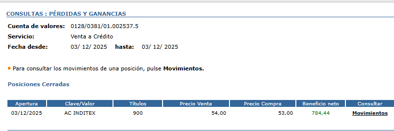 grafico de la accion IBEX 35