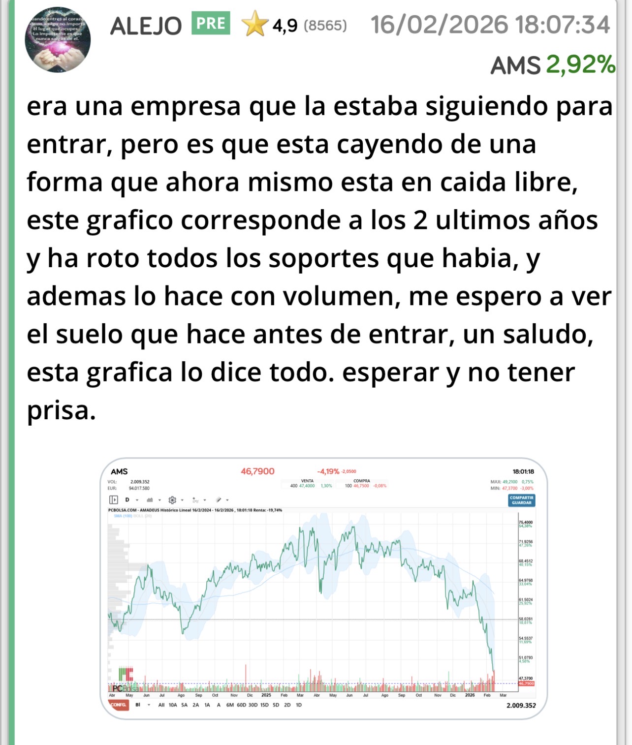 grafico de la accion Airtificial