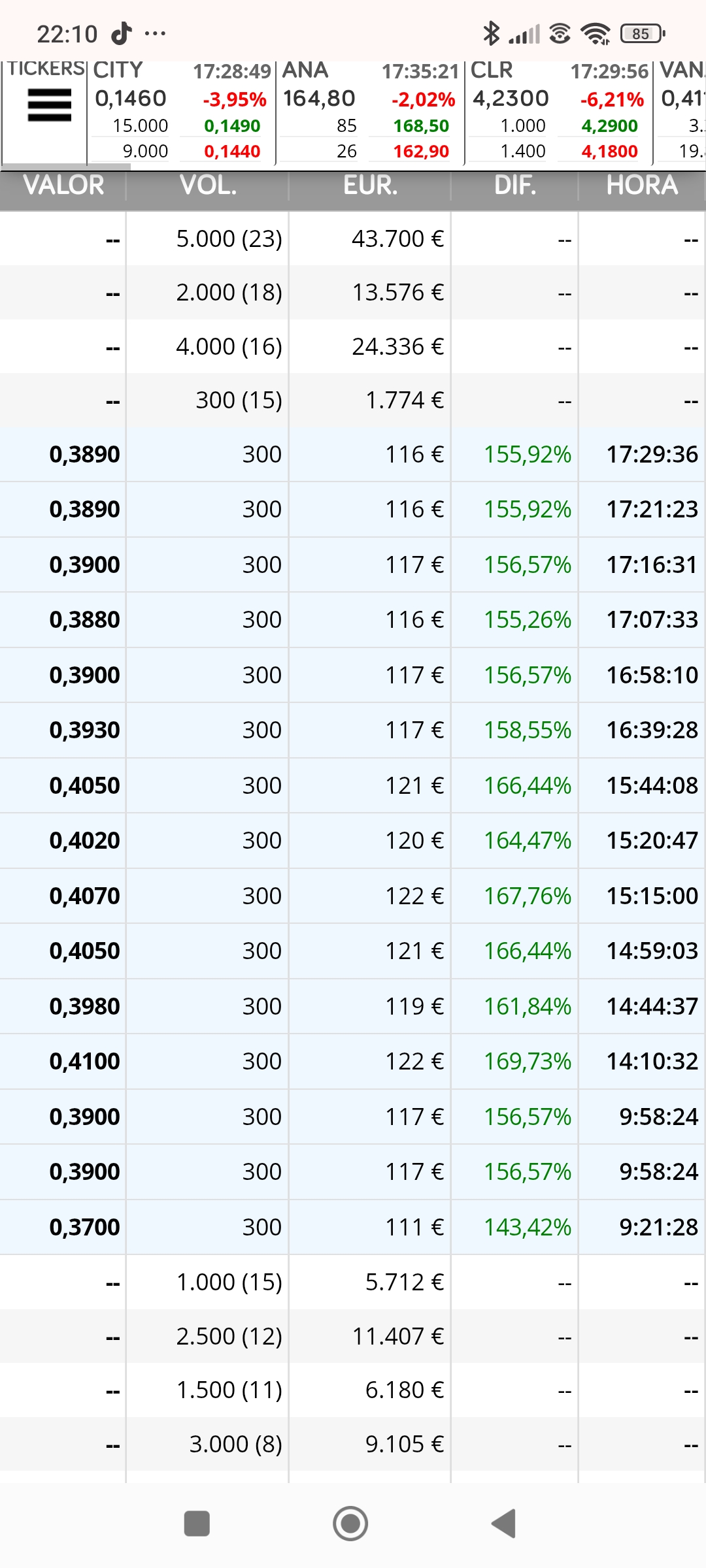 Siguiente día y me fijo que los 300 son como los 1 basculan al alza y a la baja, pero el último el de arriba es menor sigue cayendo