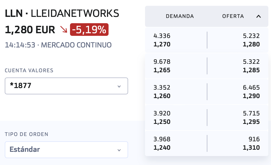 Demanda: a mercado leche!! que son unos leurillos de nada