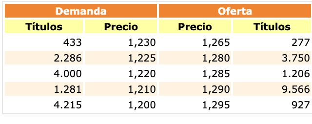 1.20
Unos se tiran y otros entran aunque algunos igual entran y salen el mismo día