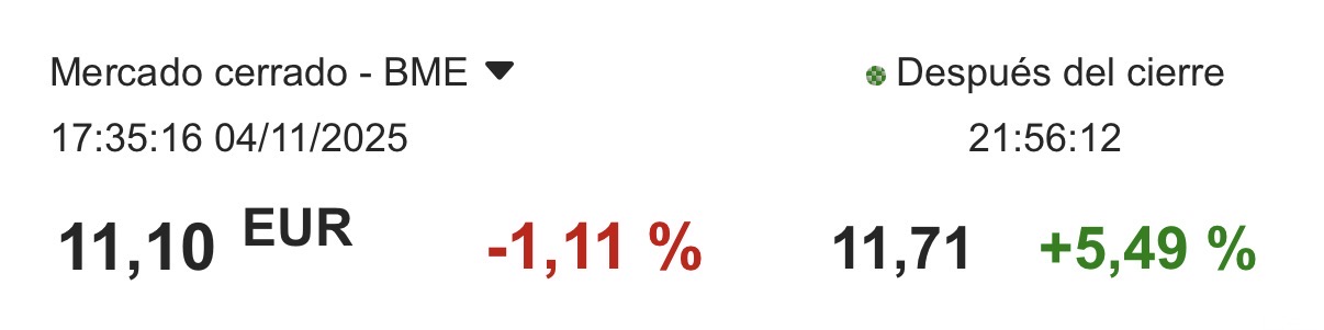 grafico de la accion Grifols A