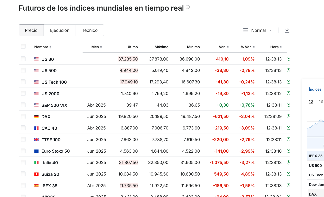 Buenas.... Así vienen los futuros: