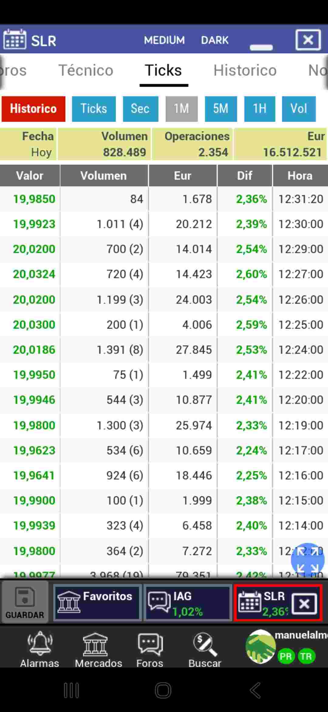 ticks de 1 minuto. Relajando.