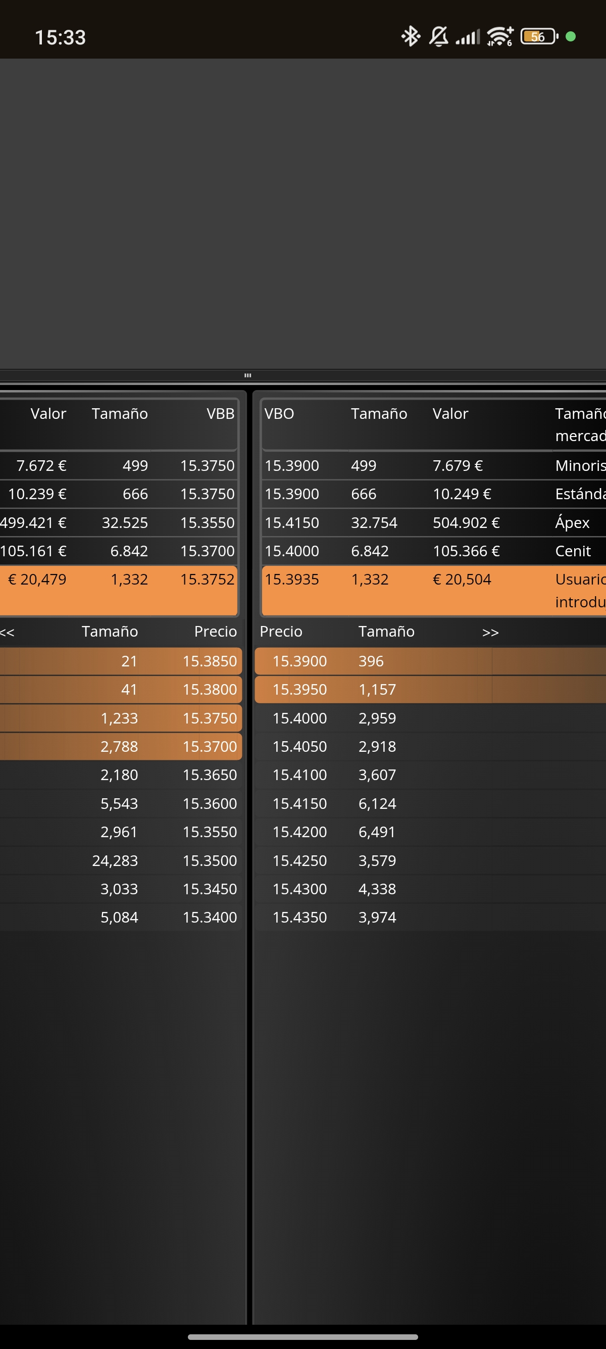 grafico de la accion Solaria Energia
