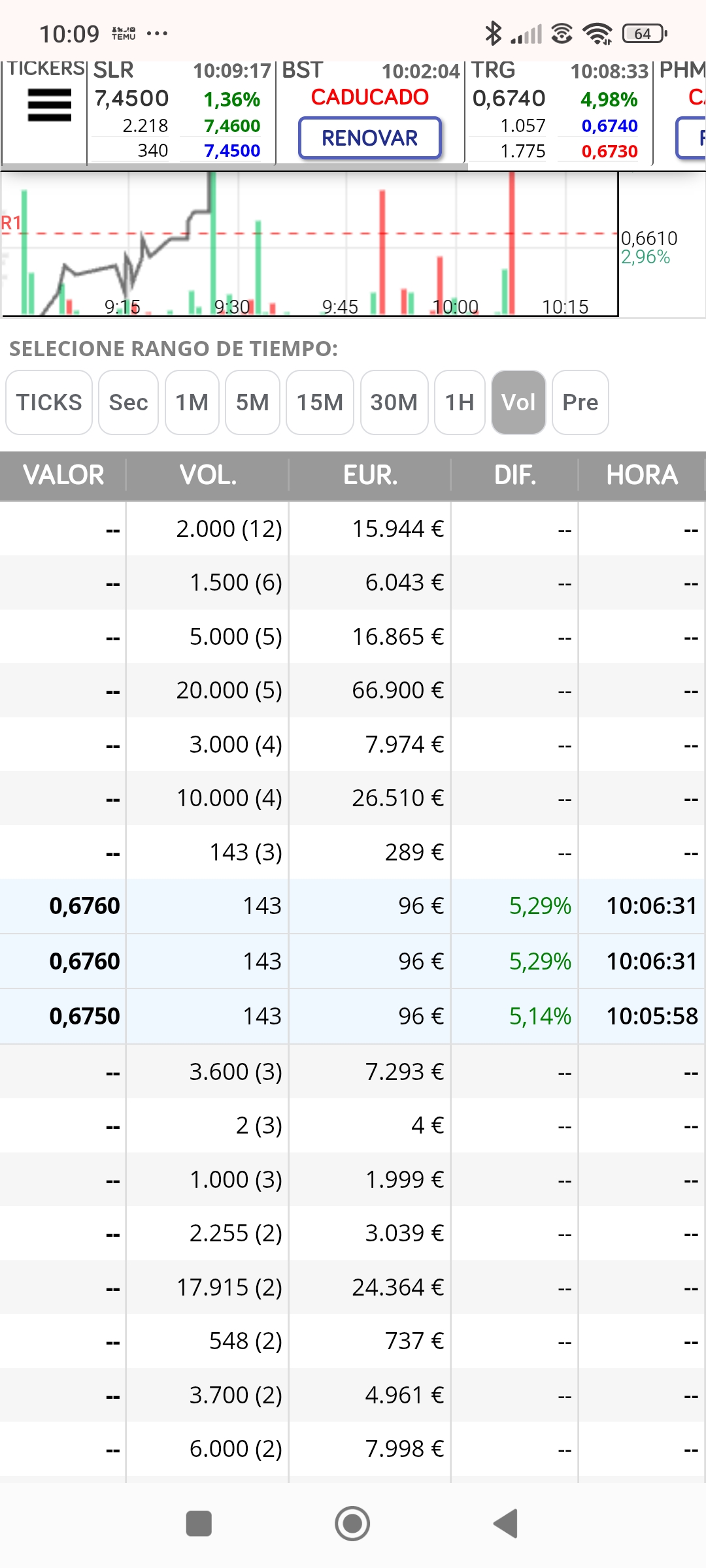 Han llegado los malos...nos van a retener por aquí...no sería bueno que empezarán a repetir mas