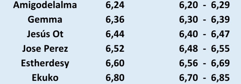 grafico de la accion CLERHP