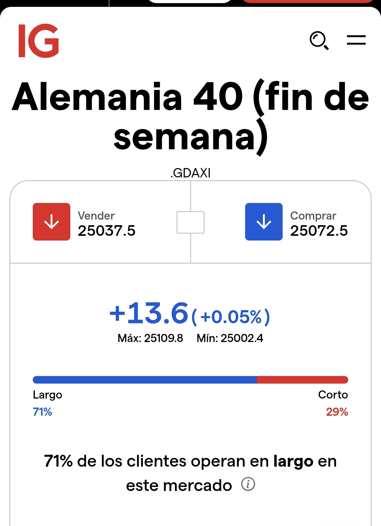 FUTUROS FINDE
Ni fu ni fa