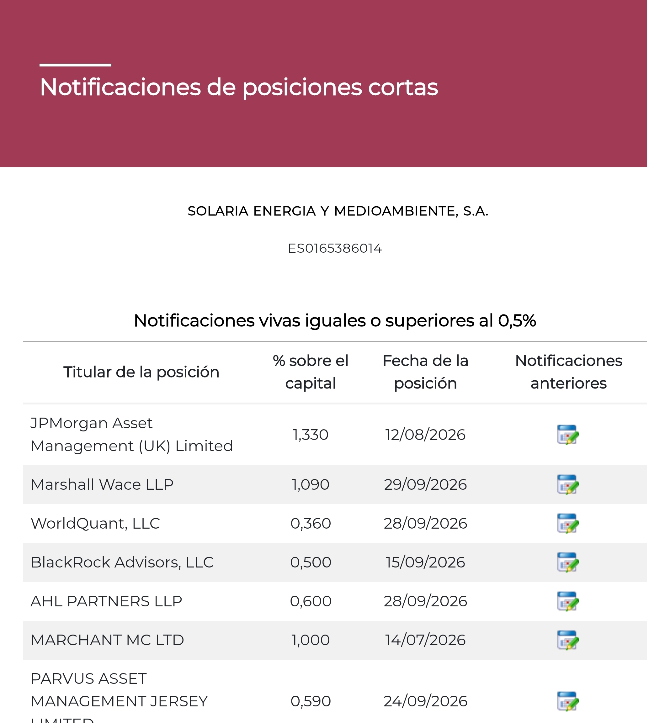 Los p. Marshall reducen un poco su corto 0,06% <span class="Emo26"> </span>