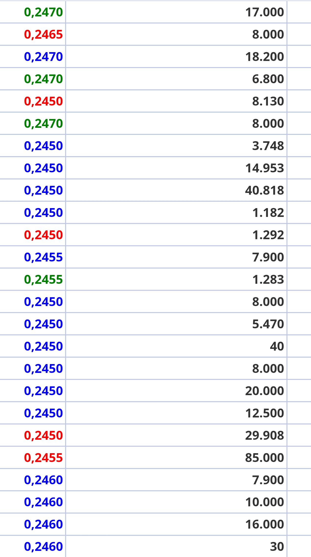 grafico de la accion Berkeley Energia