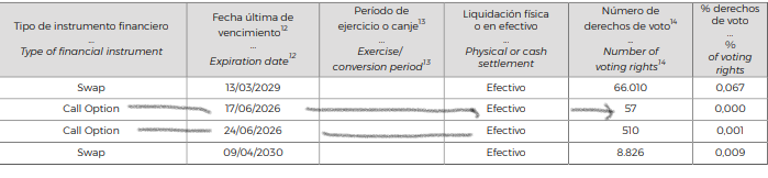 fechas de vencimiento en Goldman......