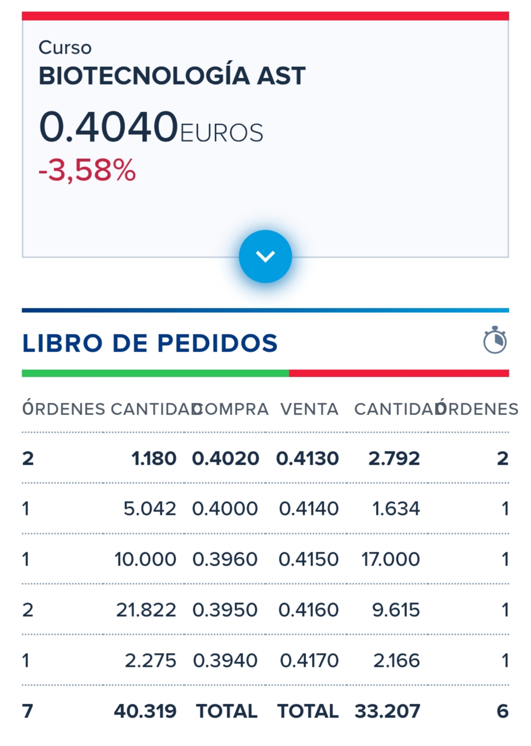Van con algo de retraso pero por si te sirven