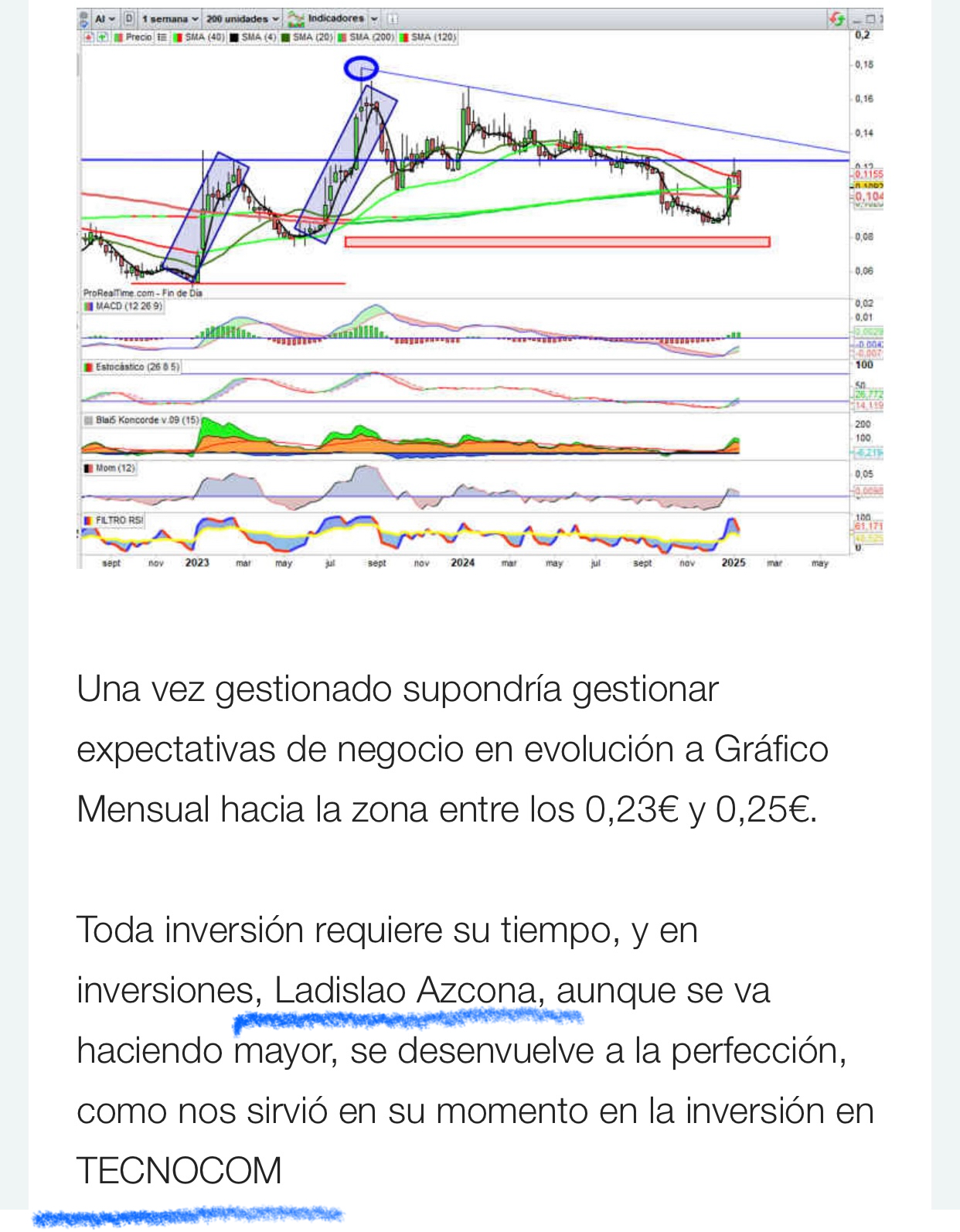 El de Megabolsa también opina lo mismo…
Confía en que Lalo la va a llevar muy arriba…. <span class="Emo42"> </span>
Esperemos que no la venda ..
Creo que no..
Vendrán acuerdos eso sí
Y fusiones …