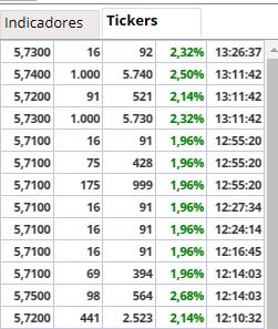 Tickers: