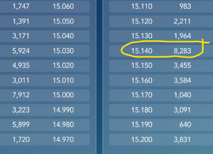 posis neinor : en 15,14 e barrera y con ibex 18600