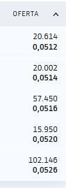 492