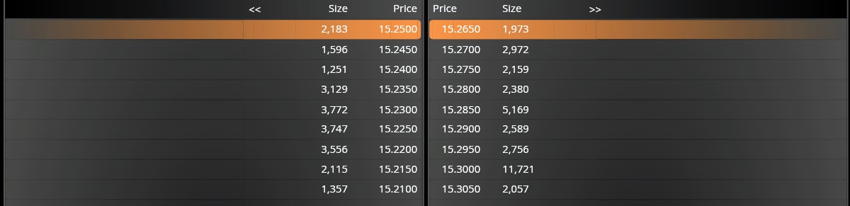 grafico de la accion Solaria Energia