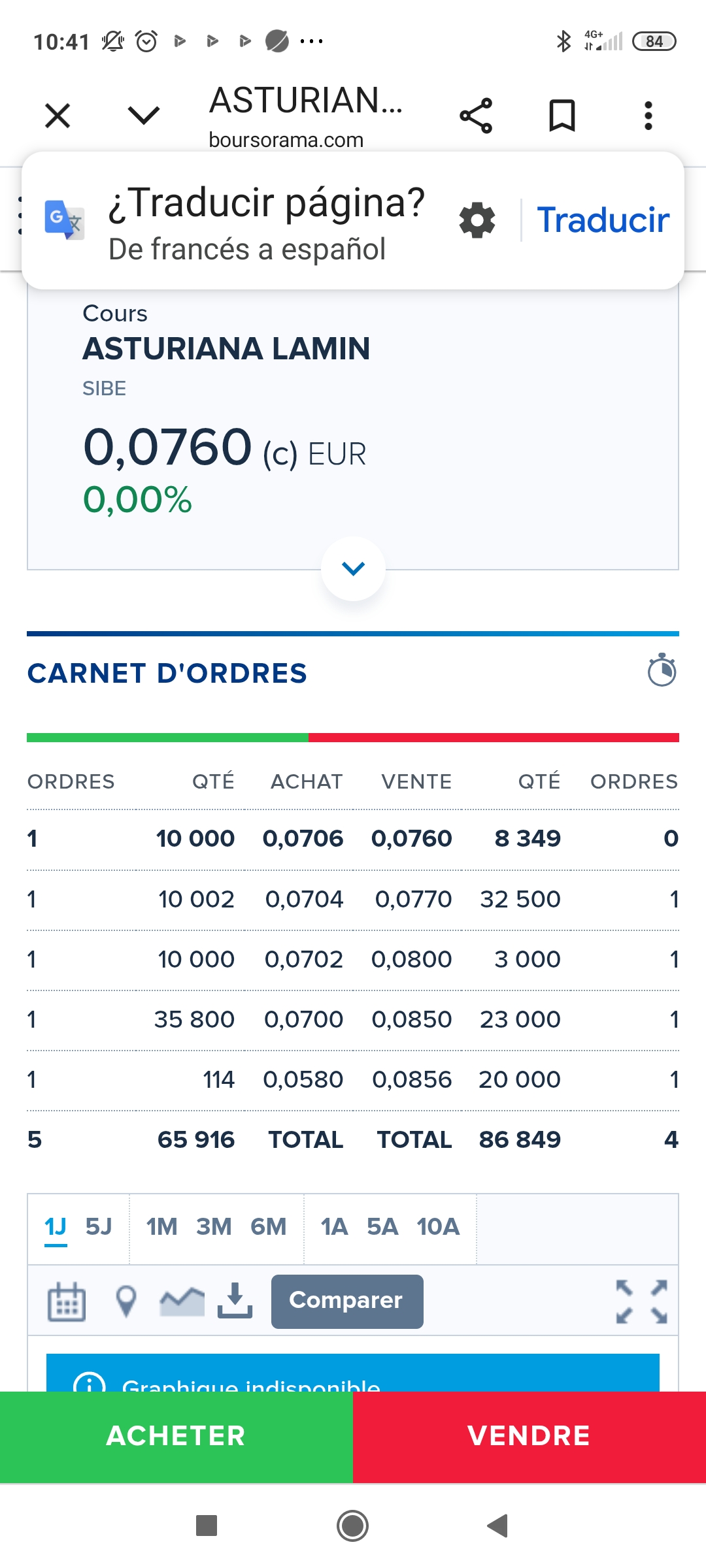 Ojo con los stops en este tipo de valores esto no es Inditex