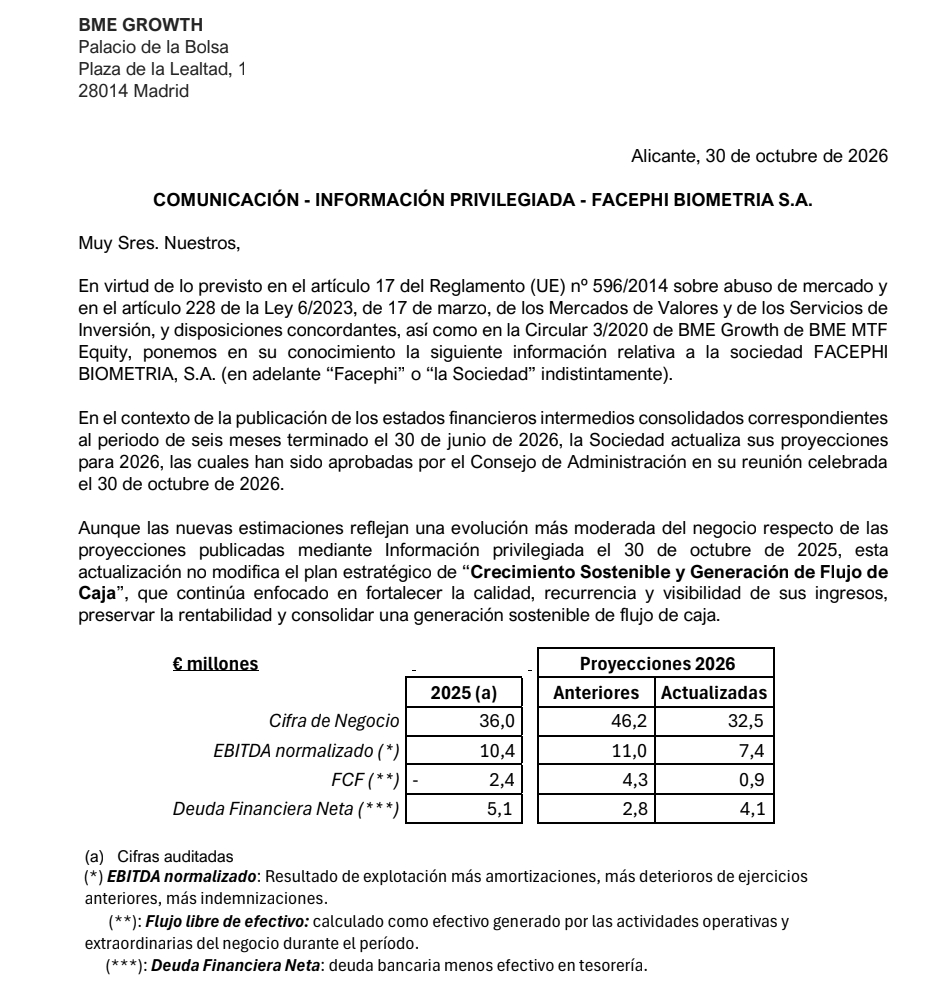 Proyecciones actualizadas a la baja