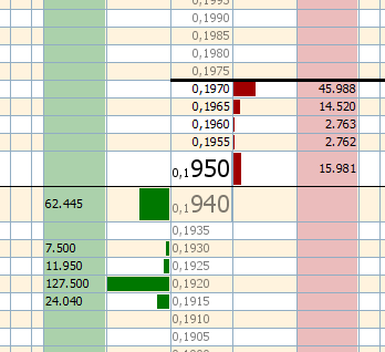 grafico de la accion Deoleo