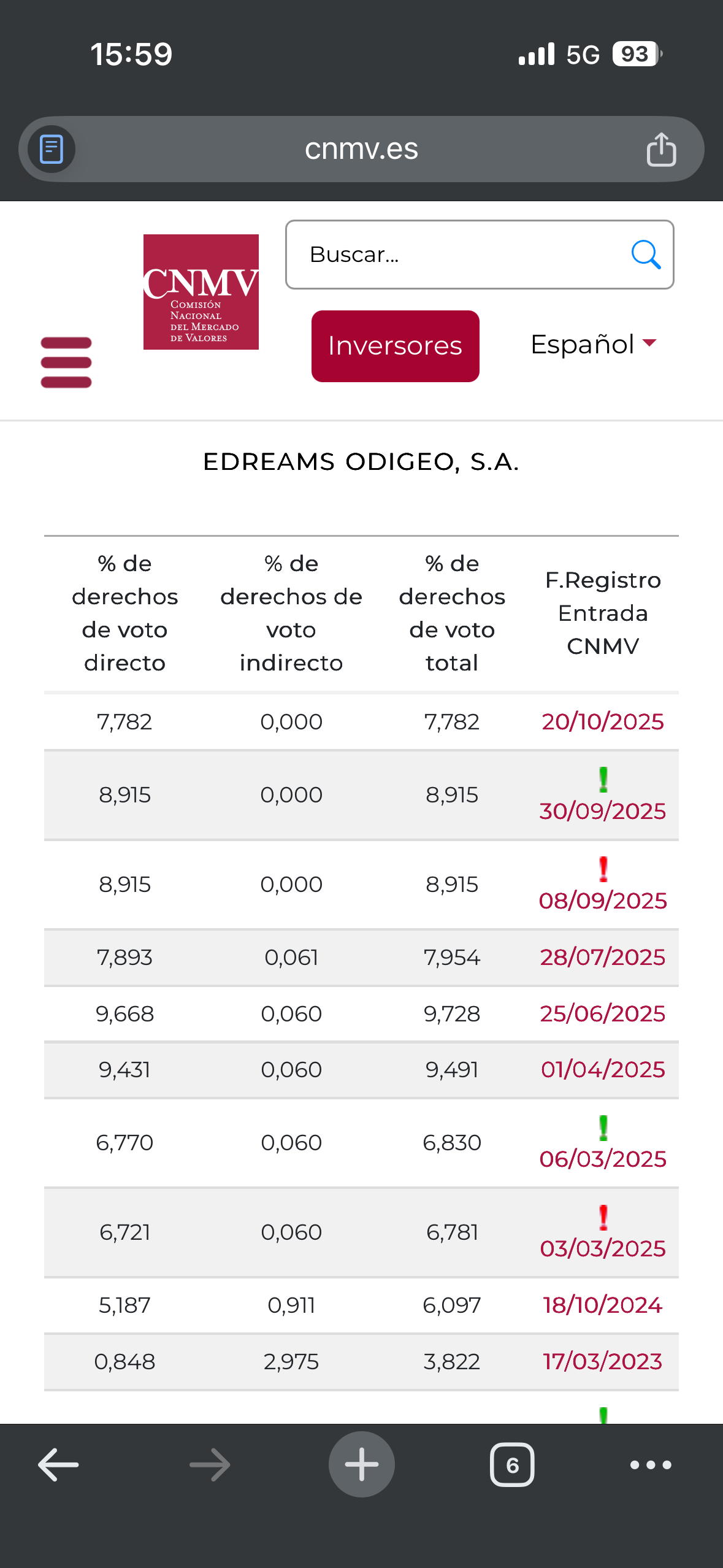 Diría que el lunes notifican algo respecto a la auto cartera. Notifican una vez al mes más menos desde marzo. Suele ser en lunes además