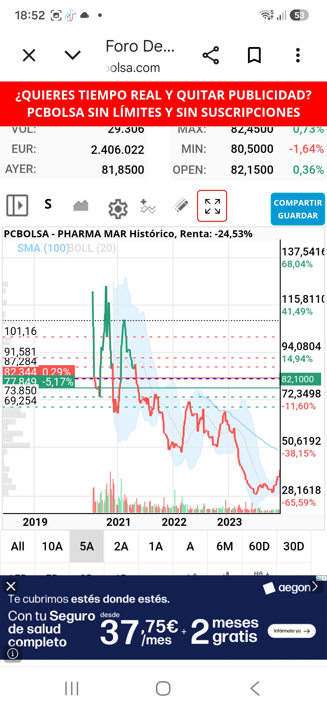 En el 2020 un dia como hoy empezó una buena remontada.
Se repetirá?
Mañana lo veremos