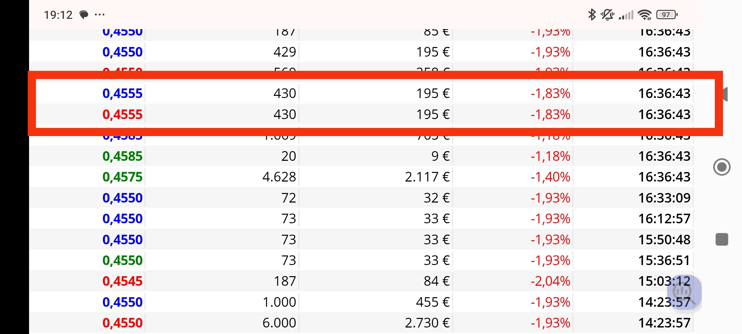 grafico de la accion Tubos Reunidos
