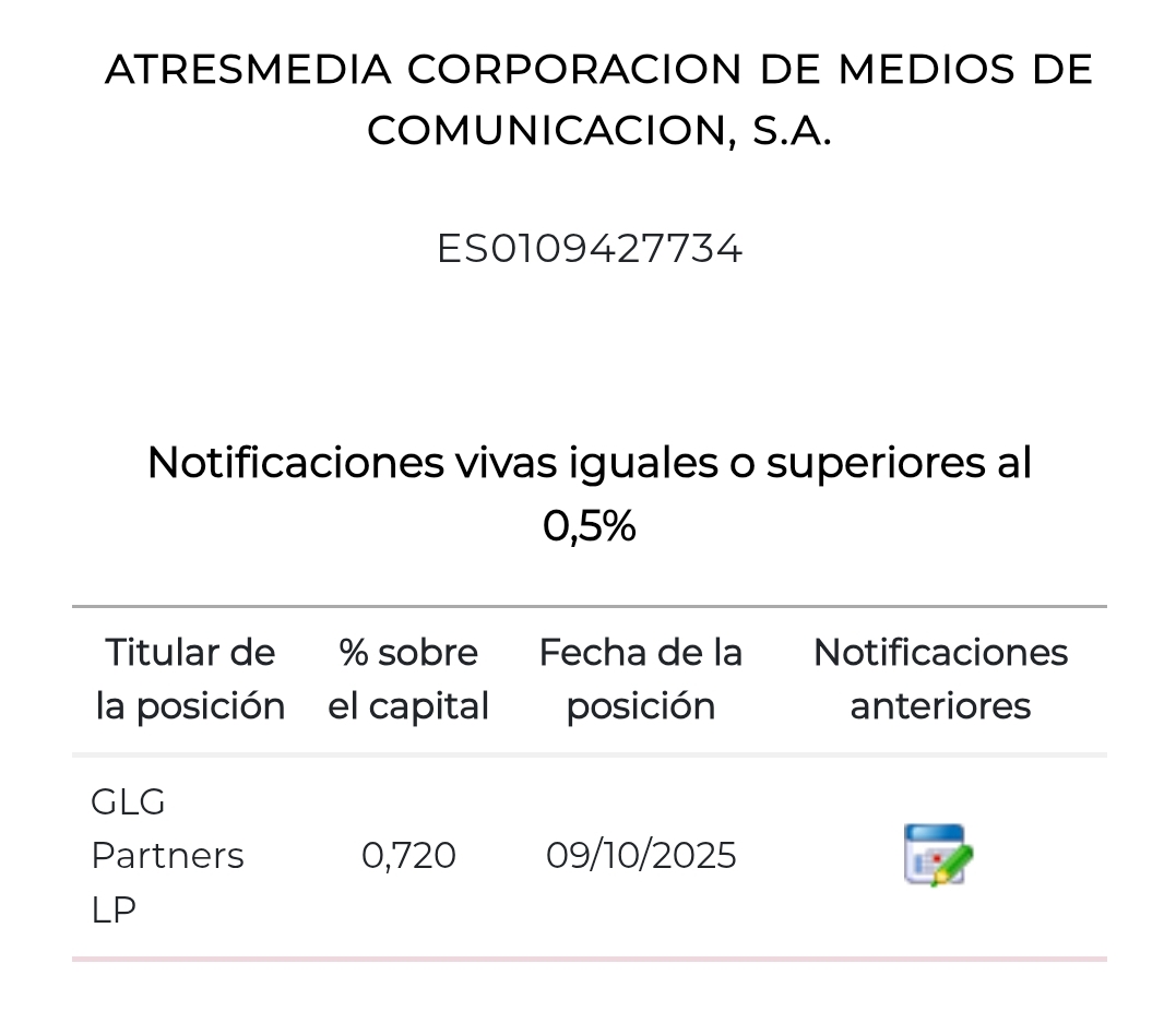 Buenas tardes ha subido la posición corta desde el mes pasado,de 0,6 a 0,72, no sé cansan