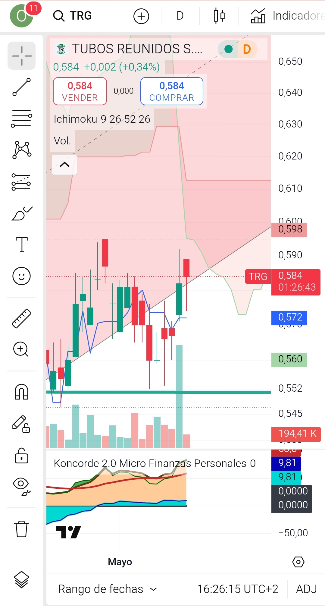 Que alguien encienda la mecha y pasamos Ichimoku. Por cierto, alguien sabe algo del Dr?
