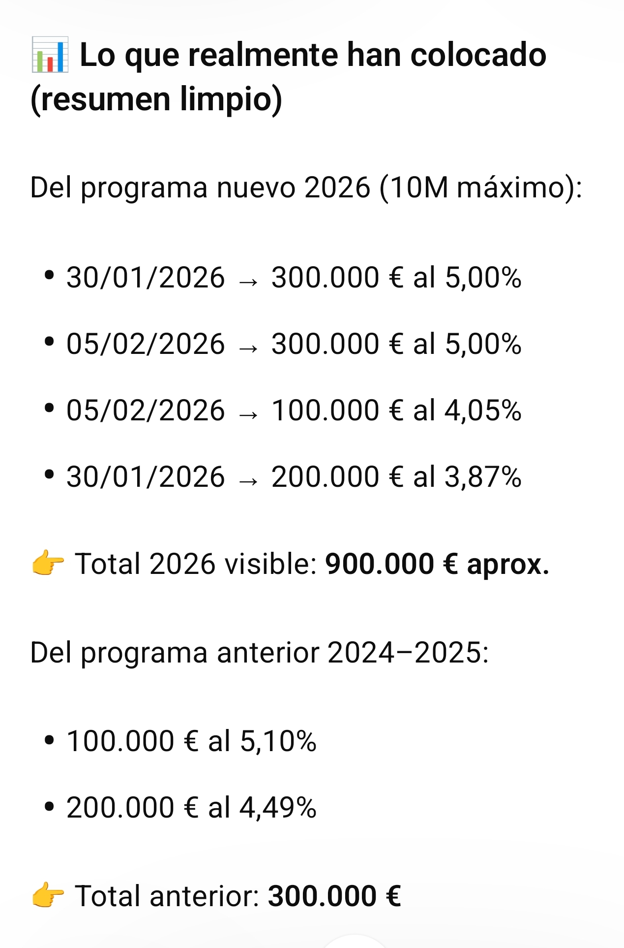 Estamos en mínimos anuales, la conversión por estos precios no beneficia a nadie. Se están financiando a muy buen interés desde finales año pasado, podéis comprobarlo en el MARF renta fija, y si alguien opina diferente que lo argumenta.
Para mí es acumulación clara. Pero se puede ir a zero también pq hay mucha ingeniería financiera mal explicada, en este chicharro