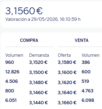 Pues ya veis.