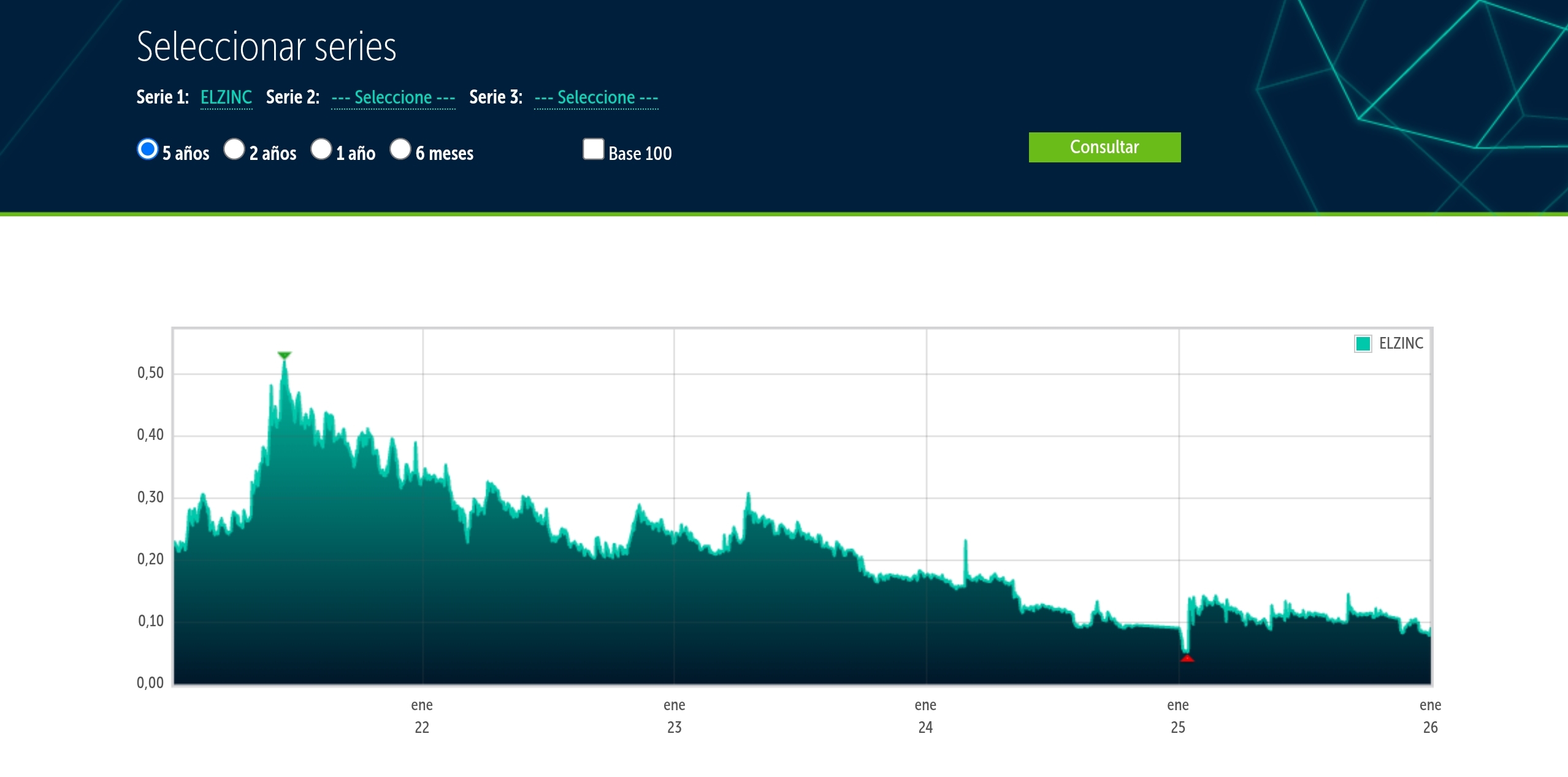 grafico de la accion Asturiana Arma