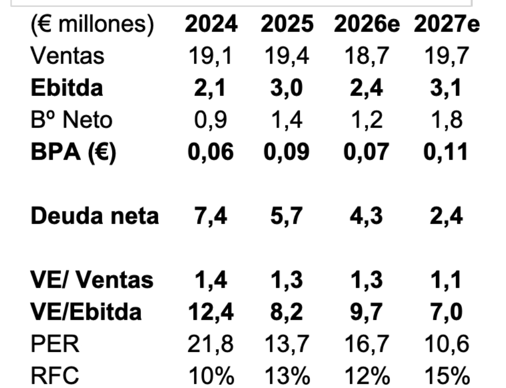 Y está la última actualizada de Guillermo serrano