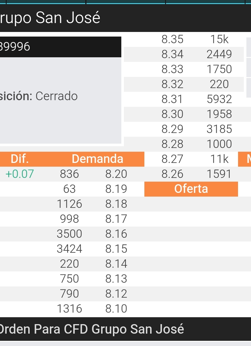 grafico de la accion Grupo San Jose
