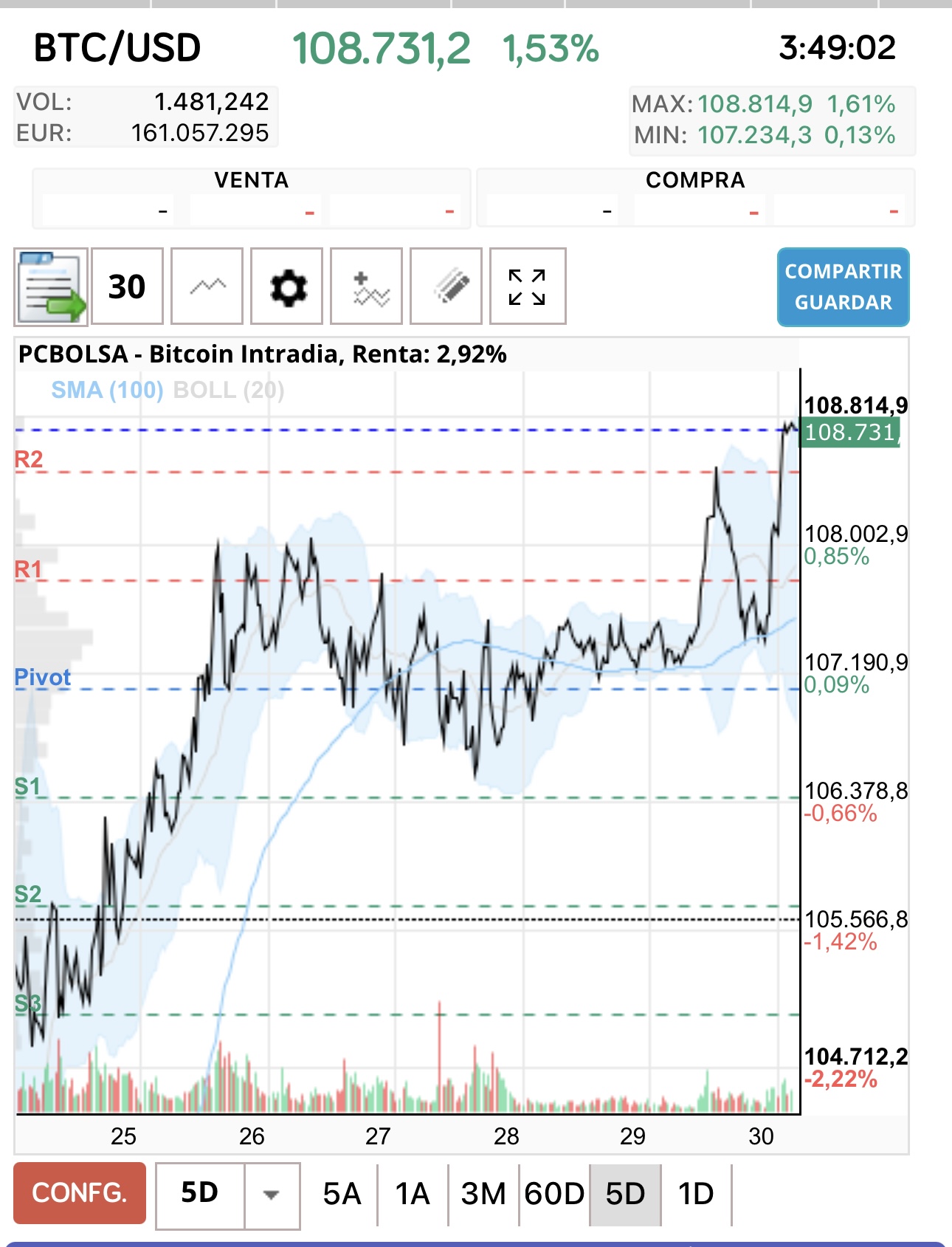 BTC