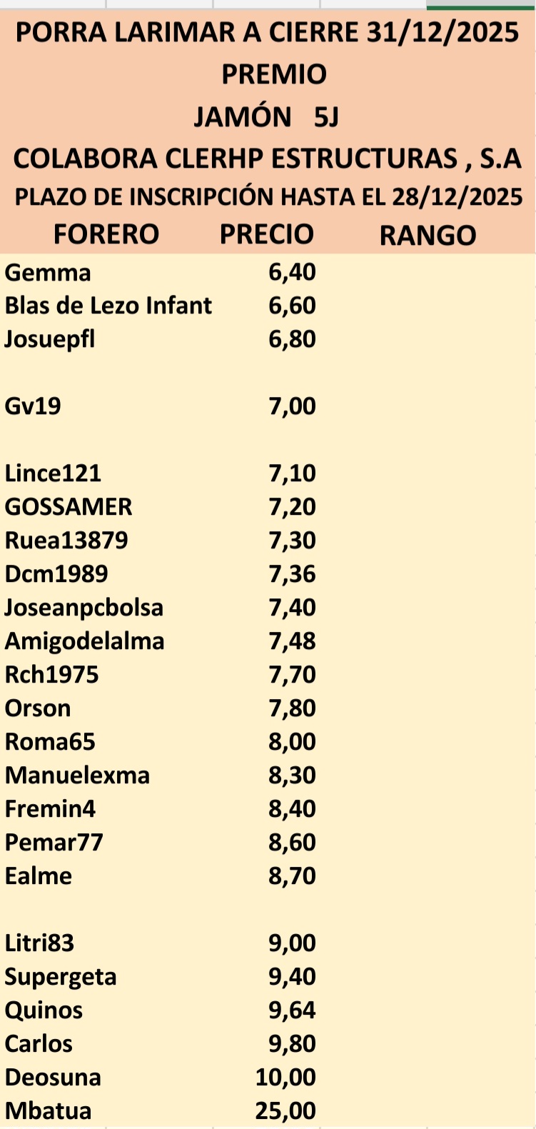 grafico de la accion CLERHP