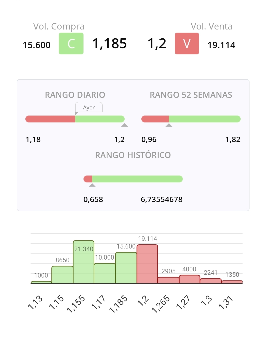 grafico de la accion Lleidanetworks