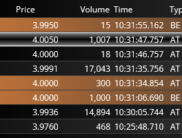 grafico de la accion EDreams