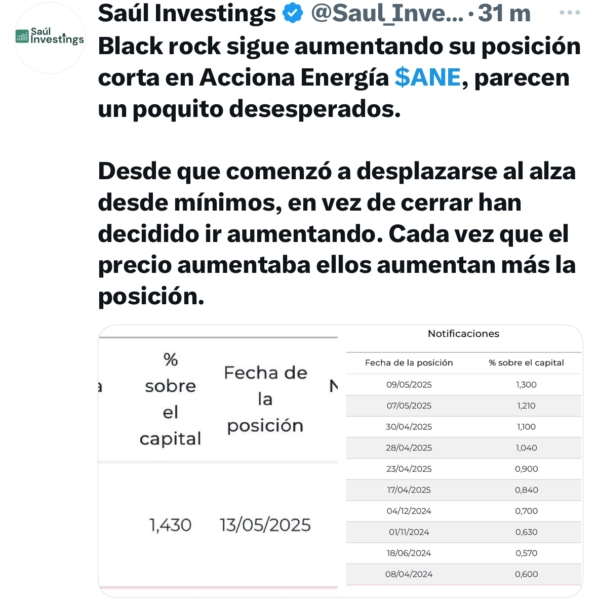 Ojalá sea eso, ‘desesperación’ de BR aunque salvo estallido o shortsqueeze los desesperados somos nosotros. A ver si ANE presenta resultados esta tarde cojonudos, mañana repunta y nos contagia