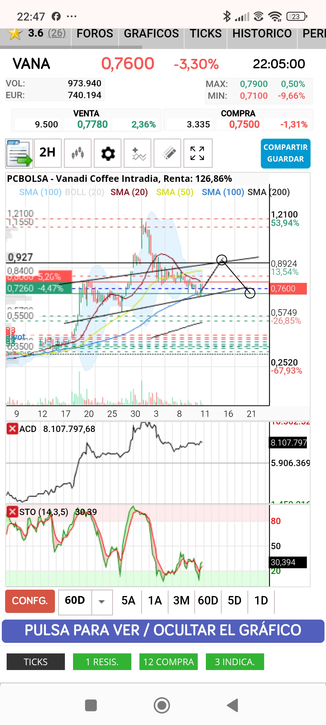 Posible dibujo y objetivo, por arriba de 0.90 a dibujar ese HCH