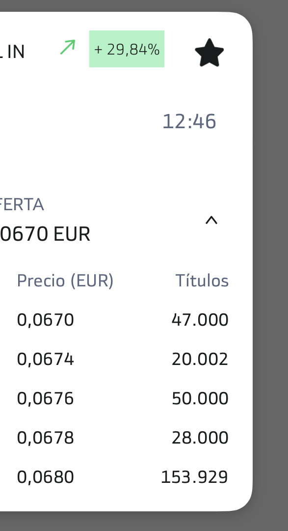 grafico de la accion Intercity CF