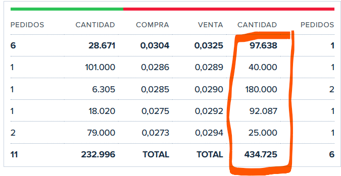esto es lo que tengo yo...