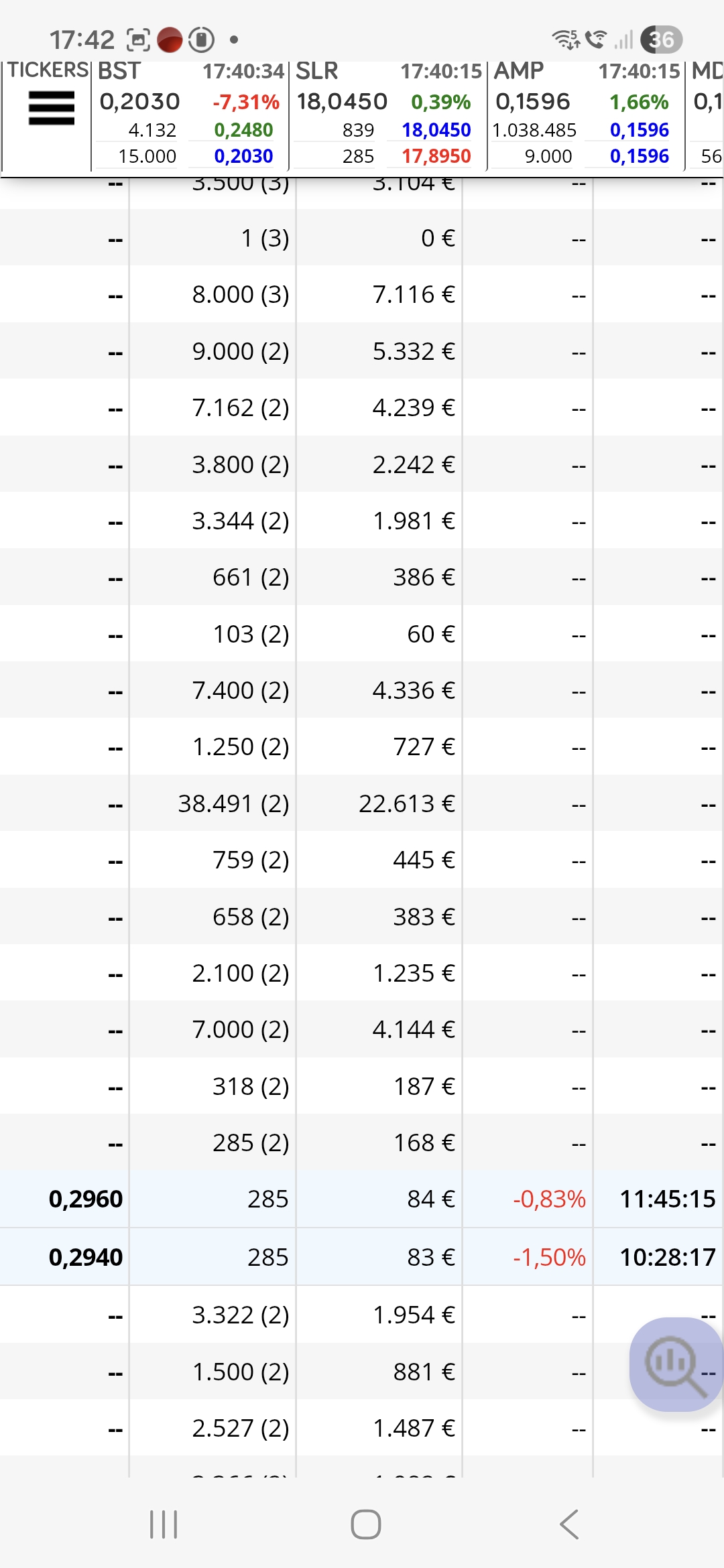 grafico de la accion Tubos Reunidos
