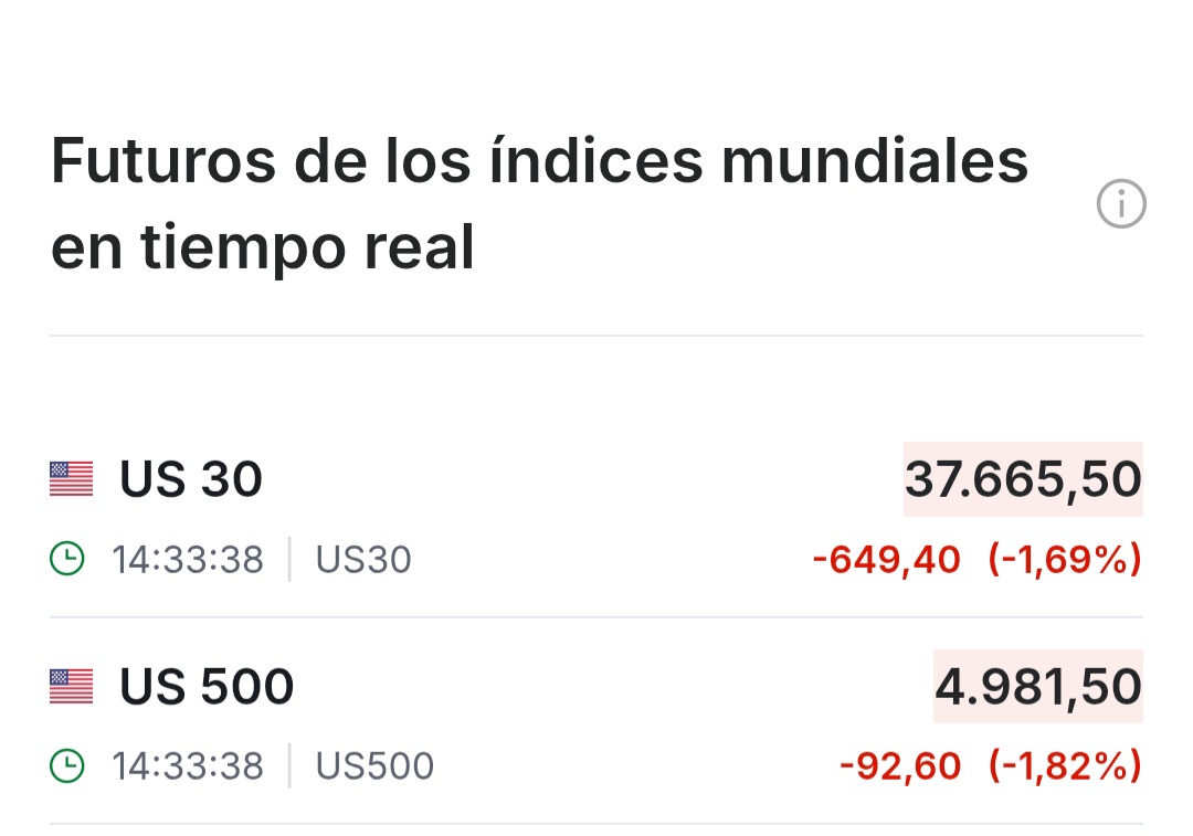 Igual tenemos sorpresa y puede ser una tarde no tal mala